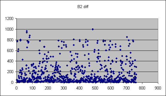 b2_diff.gif