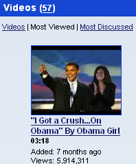 barely_political_most_viewed.png