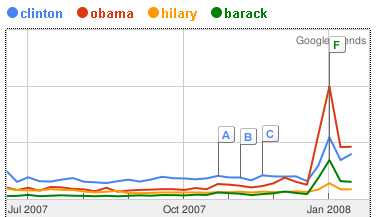 obama_clinton_trends.png