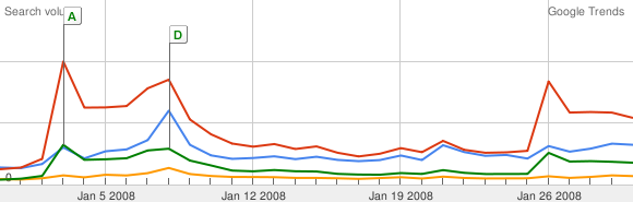 obama_clinton_trends_jan2008.png