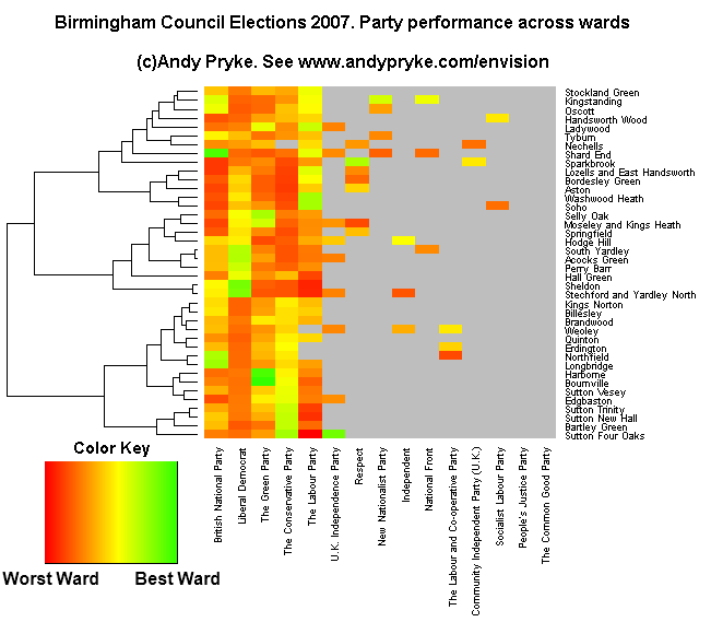 Party's Eye View of Election Results