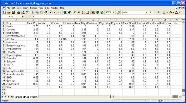 Data in spreadsheet