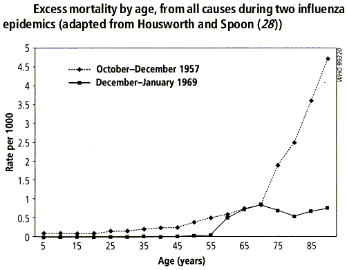 mortality_by_age_1957_1969.gif